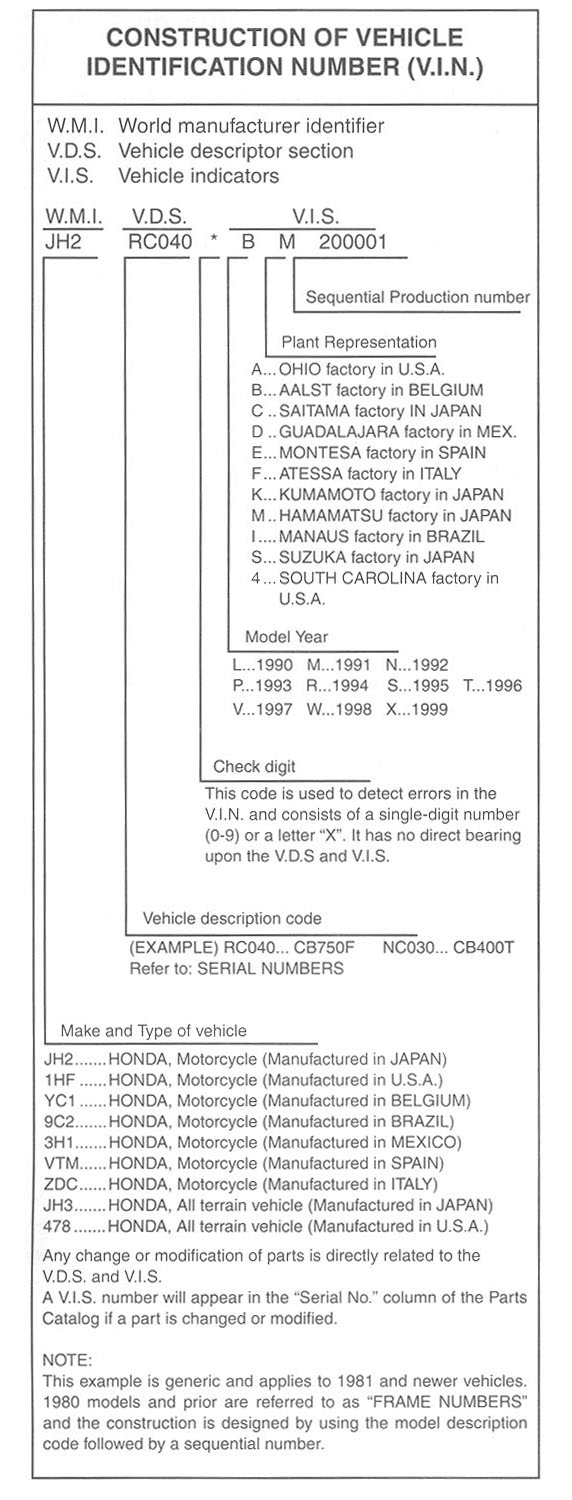 Honda motorcycle engine serial number decoder #5